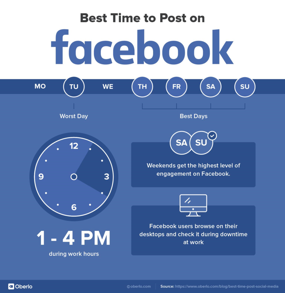 Best Times to Post on Social Media Facebook, Instagram, Twitter