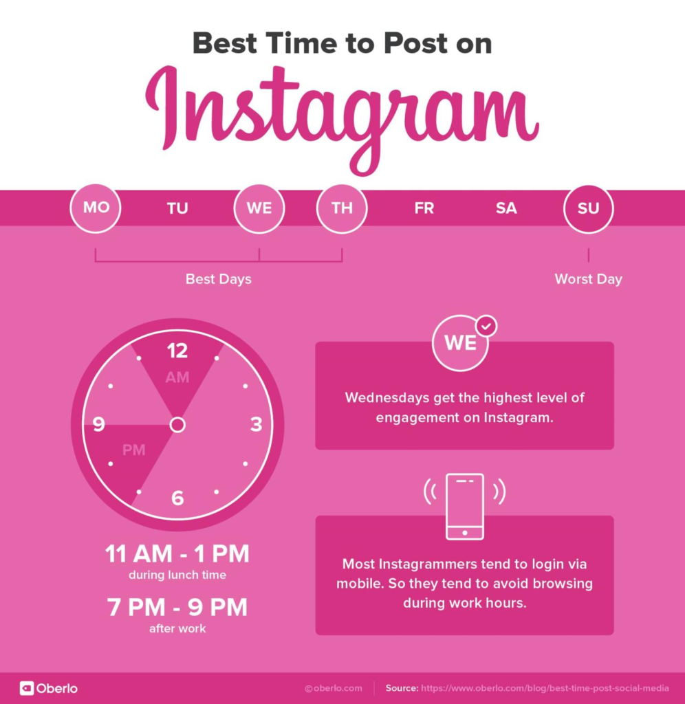 Best Time to Post on Instagram