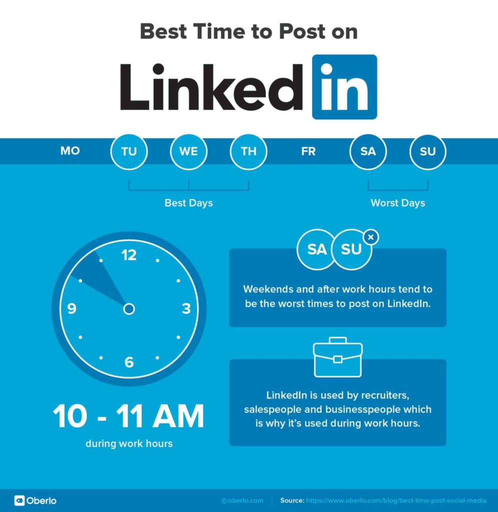 Best Time to Post on LinkedIn