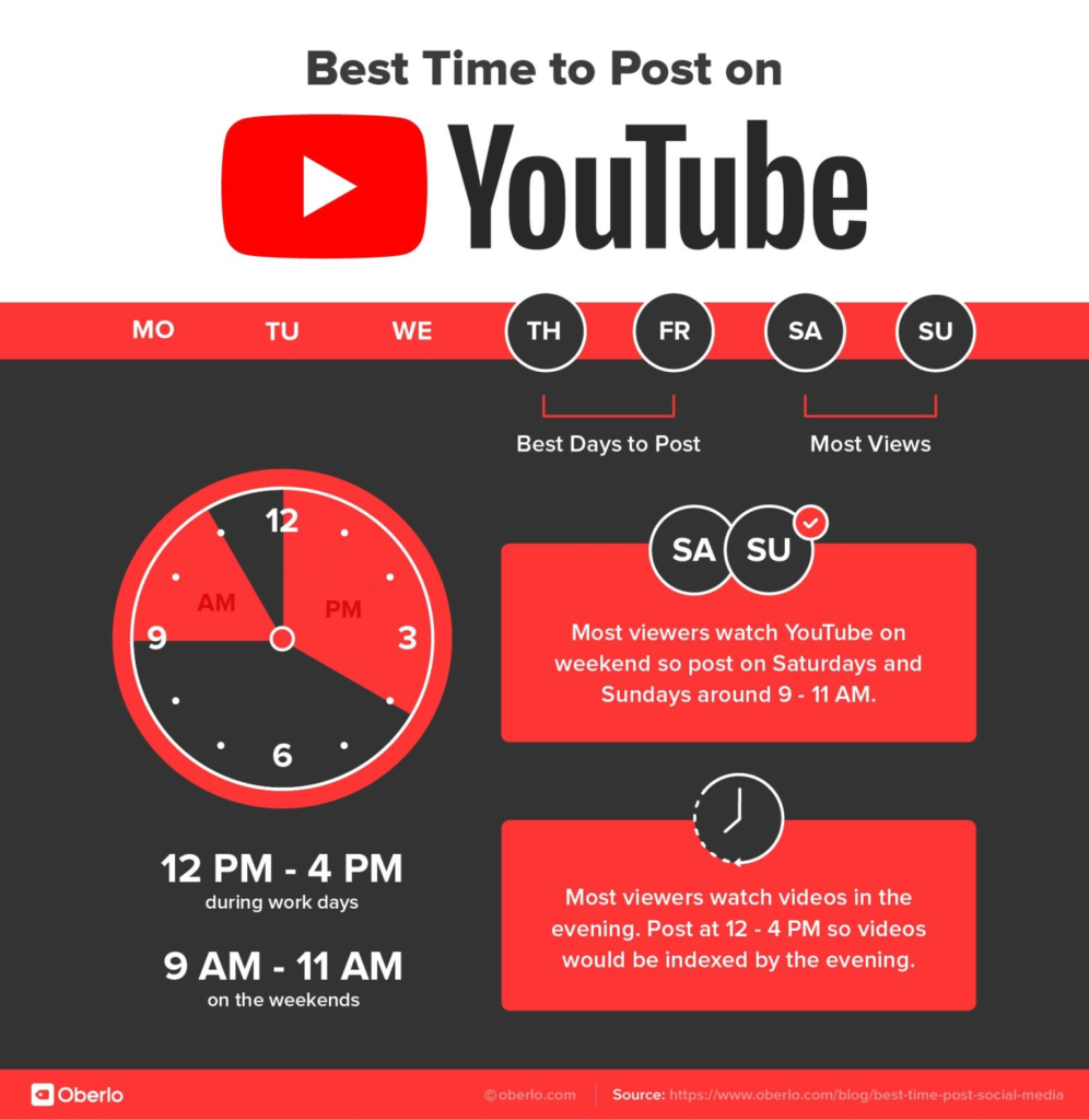 Best Time to Post on YouTube