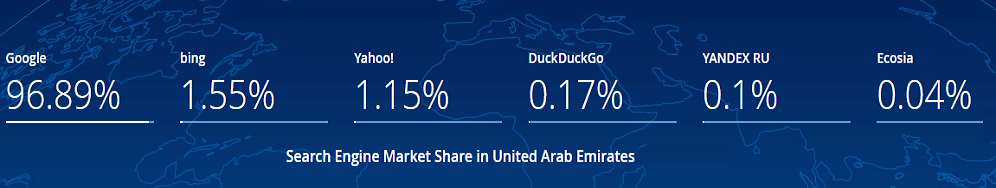 Search Engine Market Share in United Arab Emirates