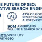 The Future of SEO: How Generative Search Engines Are Revolutionizing Digital Marketing