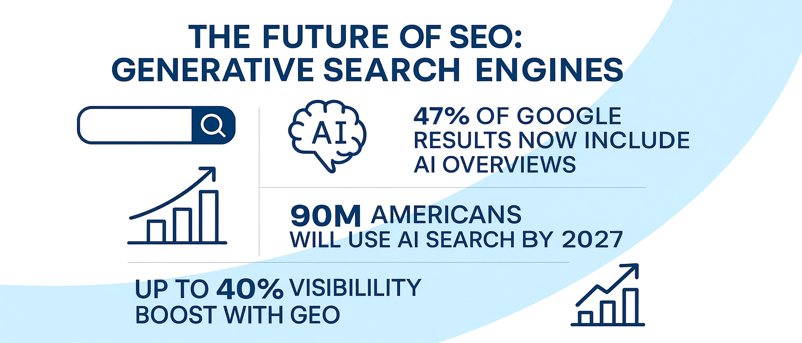 The Future of SEO: How Generative Search Engines Are Revolutionizing Digital Marketing